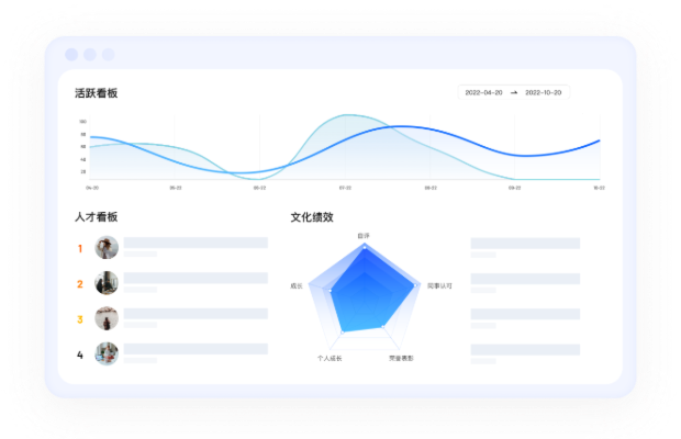 宜员福利 科技赋能